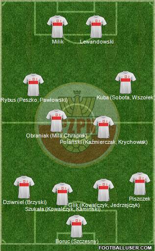 Poland Formation 2013