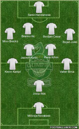 NK Olimpija Ljubljana Formation 2013