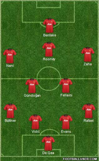 Manchester United Formation 2013