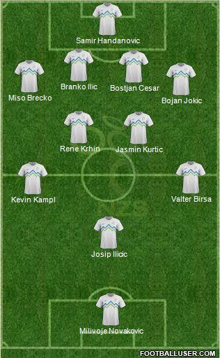 Slovenia Formation 2013