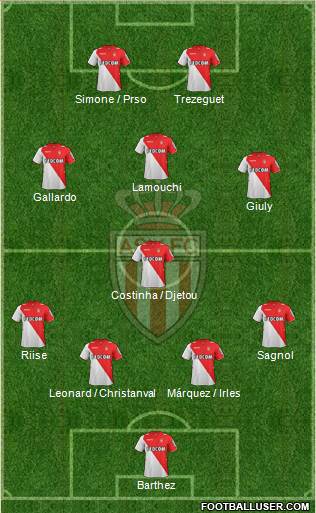 AS Monaco FC Formation 2013