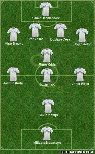 Slovenia Formation 2013