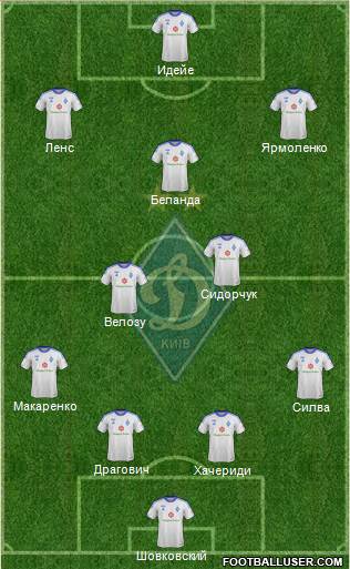 Dinamo Kiev Formation 2013