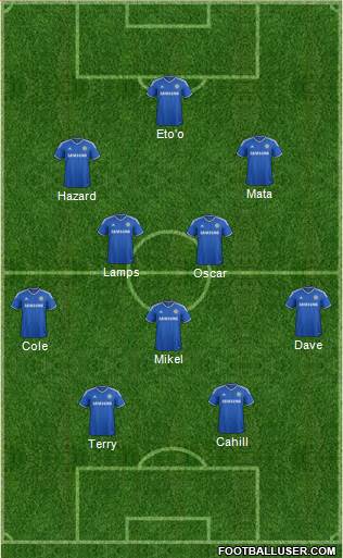 Chelsea Formation 2013