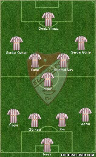 Elazigspor Formation 2013