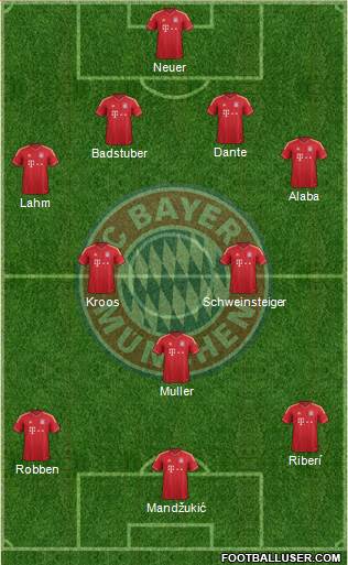 FC Bayern München Formation 2013