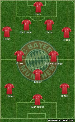 FC Bayern München Formation 2013