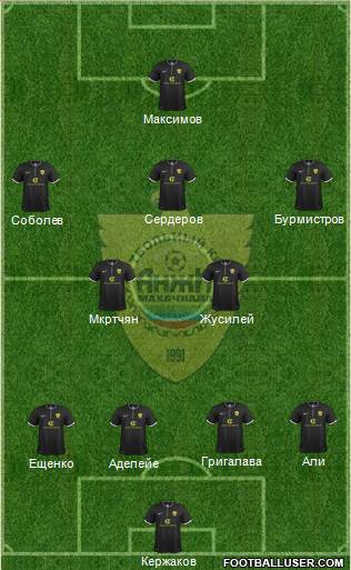 Anzhi Makhachkala Formation 2013