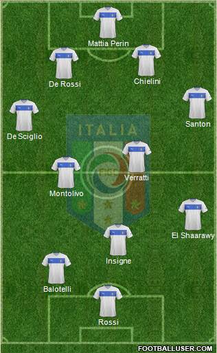 Italy Formation 2013