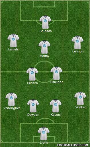 Tottenham Hotspur Formation 2013