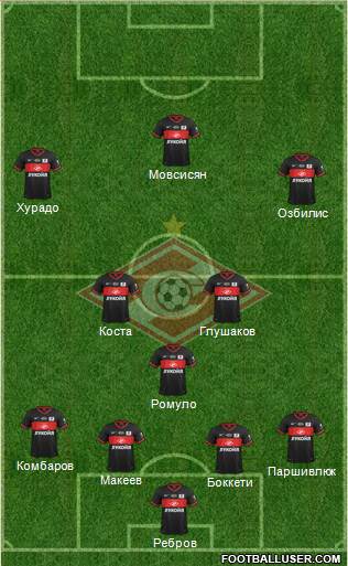 Spartak Moscow Formation 2013