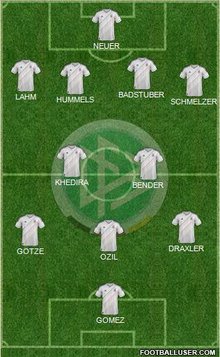 Germany Formation 2013