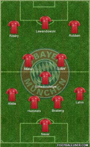 FC Bayern München Formation 2013