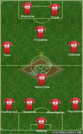 Spartak Moscow Formation 2013