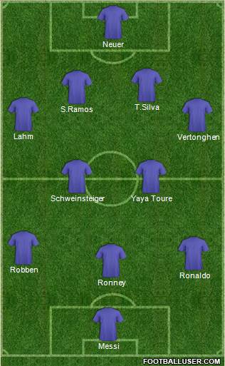 Championship Manager Team Formation 2013