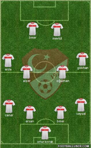 Turkey Formation 2013