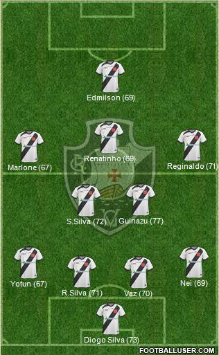 CR Vasco da Gama Formation 2013