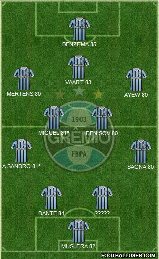 Grêmio FBPA Formation 2013