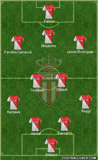 AS Monaco FC Formation 2013