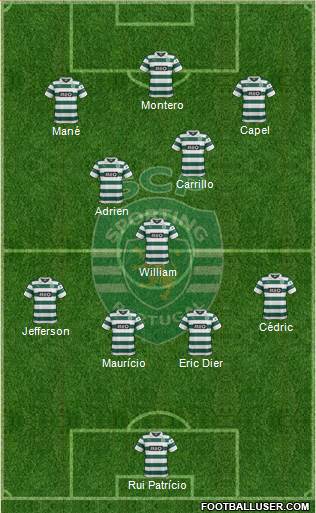 Sporting Clube de Portugal - SAD Formation 2013