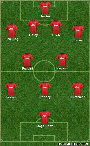 Manchester United Formation 2013