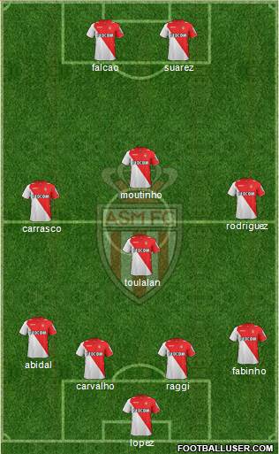 AS Monaco FC Formation 2013