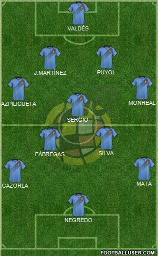 Spain Formation 2013