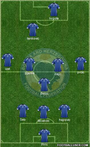 Bosnia and Herzegovina Formation 2013