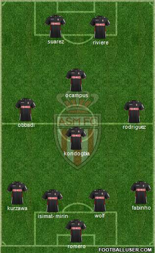 AS Monaco FC Formation 2013