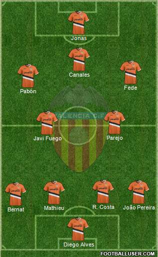 Valencia C.F., S.A.D. Formation 2013