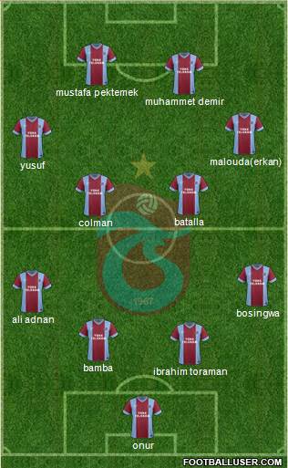 Trabzonspor Formation 2013