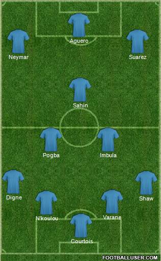 Champions League Team Formation 2013