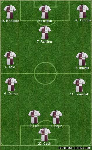 Aston Villa Formation 2013