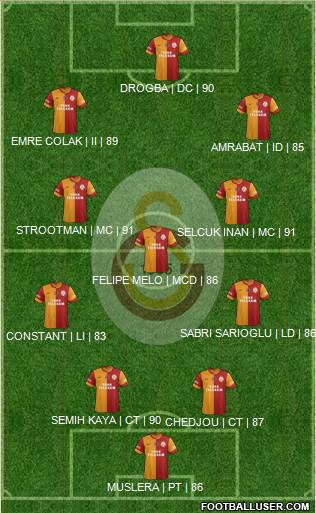 Galatasaray SK Formation 2013