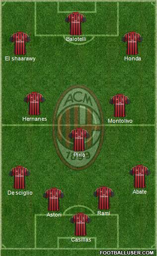 A.C. Milan Formation 2013