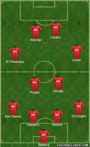 Manchester United Formation 2013