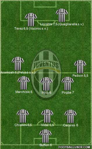 Juventus Formation 2013