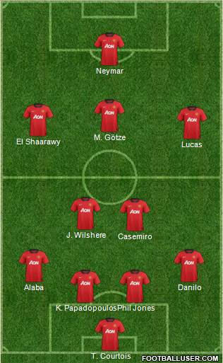 Manchester United Formation 2013