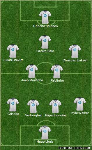 Tottenham Hotspur Formation 2013