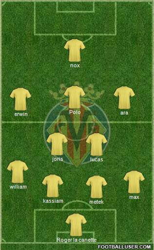 Villarreal C.F., S.A.D. Formation 2013