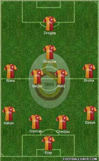 Galatasaray SK Formation 2013