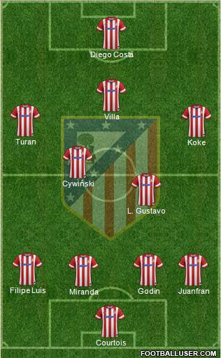 C. Atlético Madrid S.A.D. Formation 2013