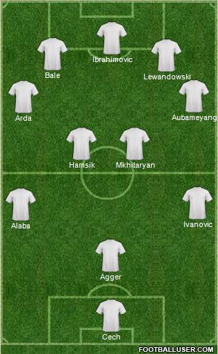 World Cup 2014 Team Formation 2013