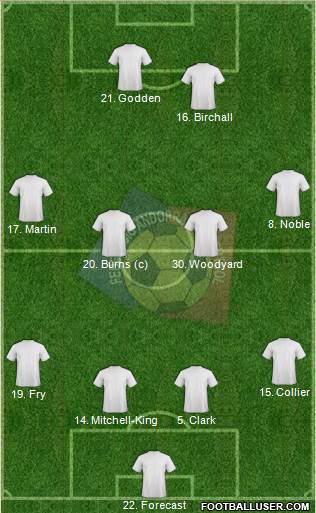 Andorra Formation 2013