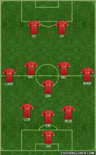 Liverpool Formation 2013