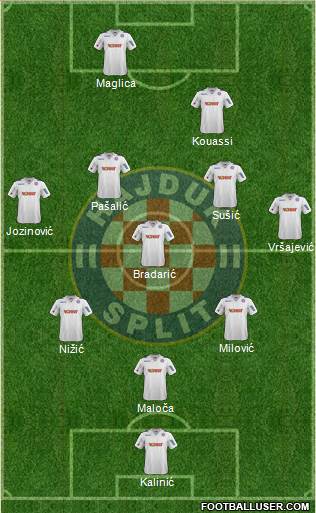 HNK Hajduk Formation 2013