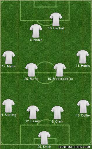 Championship Manager Team Formation 2013