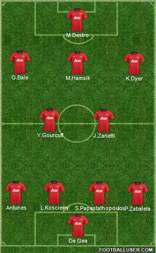 Manchester United Formation 2013