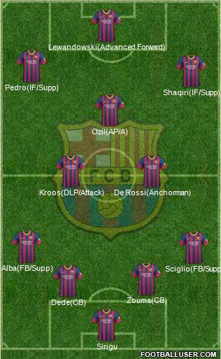 F.C. Barcelona Formation 2013