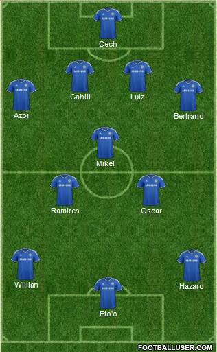 Chelsea Formation 2013